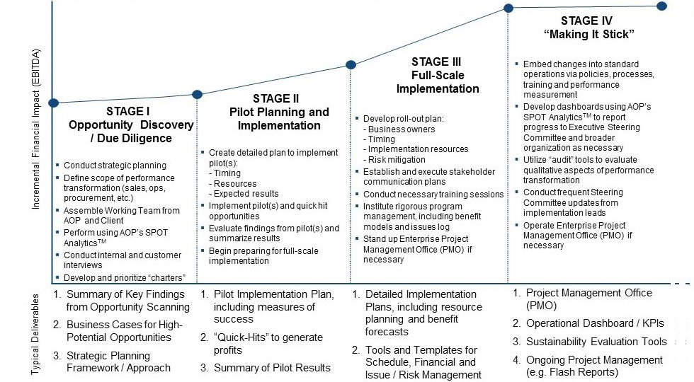 Approach - Advanced Operations Partners